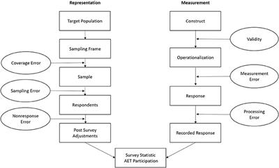 The Quality of Data on Participation in Adult Education and Training. An Analysis of Varying Participation Rates and Patterns Under Consideration of Survey Design and Measurement Effects